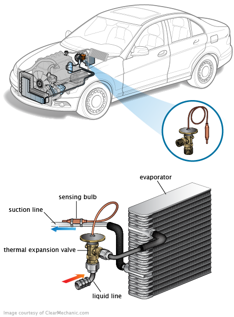 See C3583 repair manual